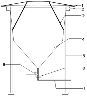 Description of technology